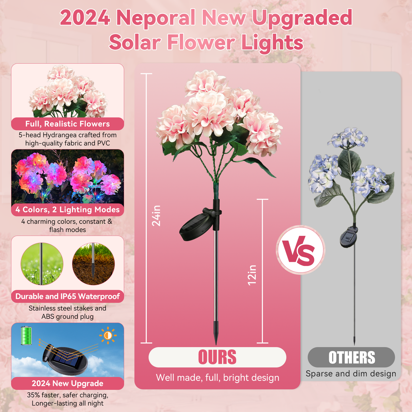 Neporal 5-Head Hydrangea Solar Flower Lights for Garden,Yard, Pathway Decor(4 Packs -Pink)