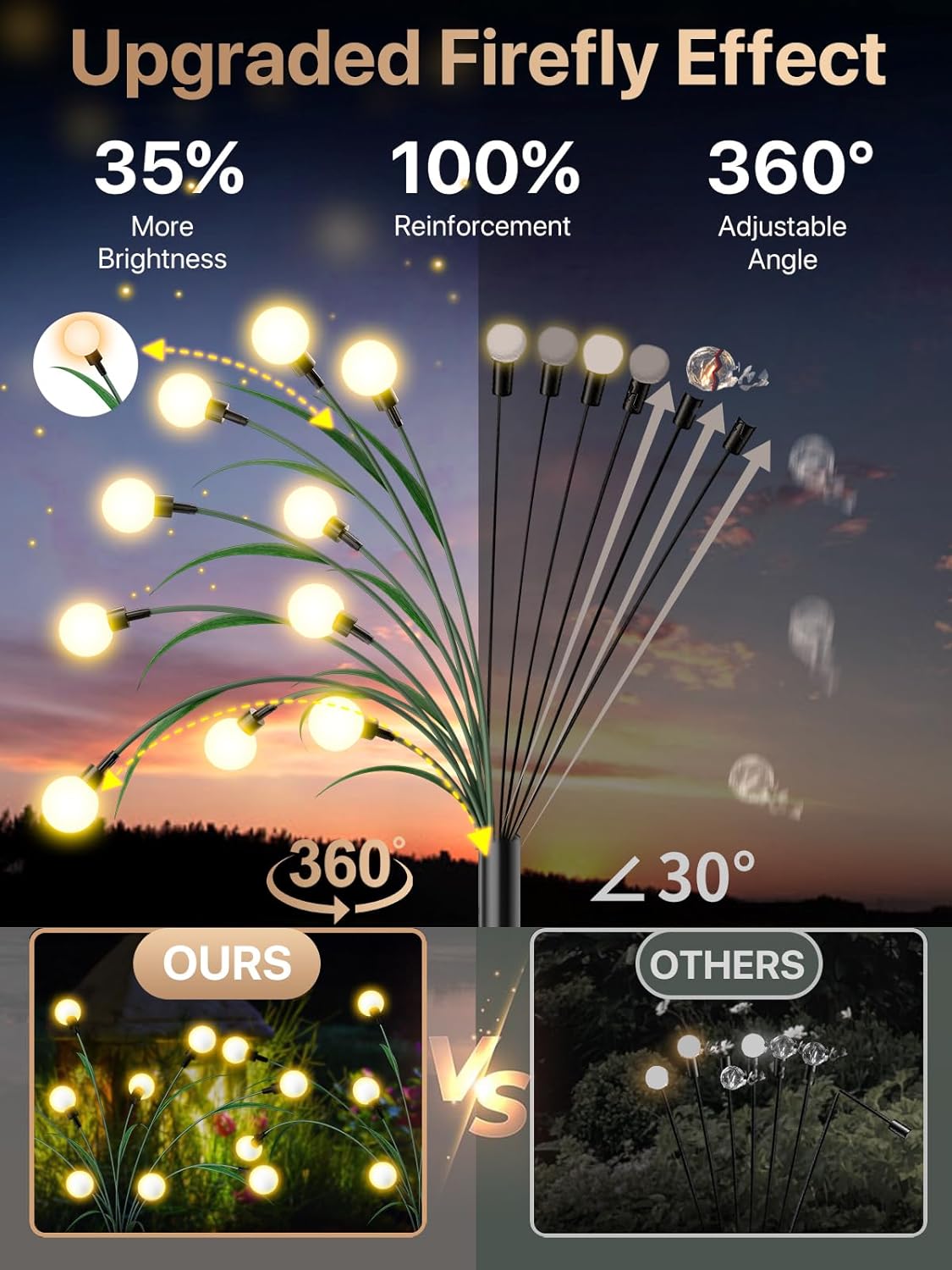 Neporal Solar Garden Lights, New Upgraded Leaf Design 20 LED Solar Firefly Lights, Solar Garden Lights Outdoor Waterproof, Firefly Lights Solar Outdoor Decorations for Patio Yard, Warm White (2 Pack)