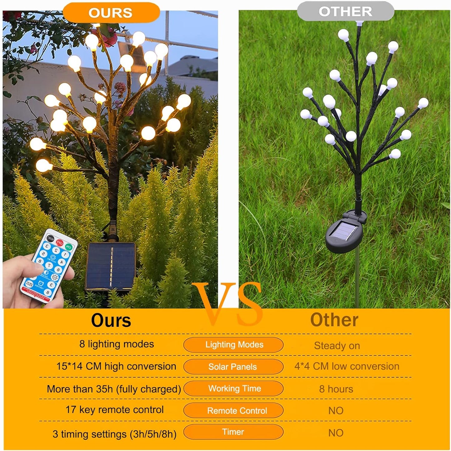 Neporal Solar Lights Outdoor Garden, 20 LED Firefly Solar Decorative Lights with 8 Lighting Modes and Remote, IP65 Waterproof Solar Outdoor Lights, Solar Landscape Lights for Patio Yard Lawn (Warm)